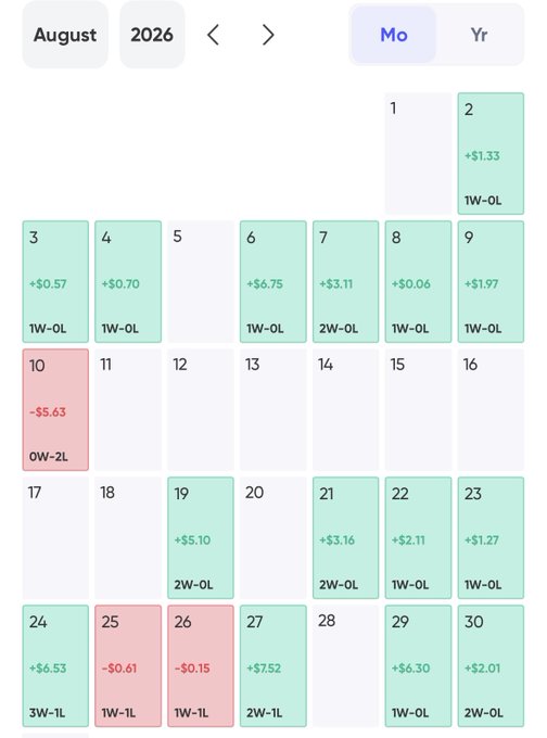 A monthly calendar for August 2026 displays daily profit and loss amounts along with win/loss records, showing mostly green winning days and a few red losing days.