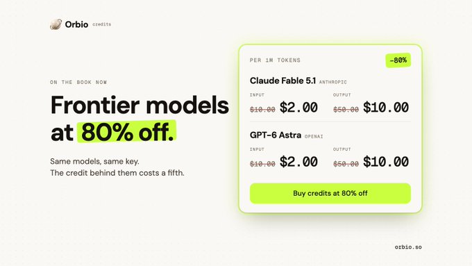 A promotional graphic from Orbio credits advertises "Frontier models at 80% off" with same models at a fifth of the cost, listing Claude Fable 5.1 (Anthropic) and GPT-6 Astra (OpenAI) both priced at $2.00 input and $10.00 output per 1M tokens, featuring a "Buy credits at 80% off" button, while the accompanying post compares the pricing structure to $ORBIO and $SUR surplus tokens doing similar credit-based discount offerings.