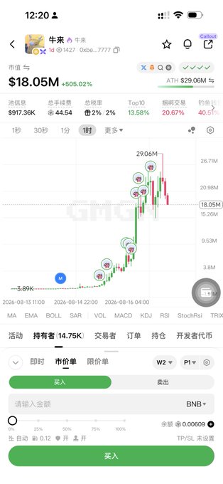 A cryptocurrency trading app screenshot showing the token '牛来' (Niu Lai) with a price of $18.05M and a 606.02% increase on the BNB network.