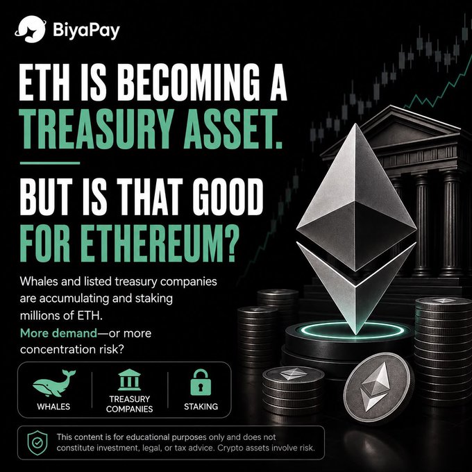 A promotional graphic by BiyaPay asks 'ETH IS BECOMING A TREASURY ASSET. BUT IS THAT GOOD FOR ETHEREUM?' with text explaining accumulation by whales and listed firms, featuring a large Ethereum logo with stacked coins.