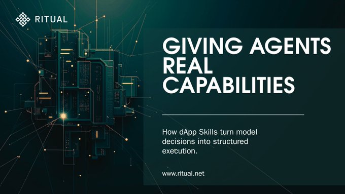 A promotional graphic for Ritual titled 'Giving Agents Real Capabilities' with the tagline 'How dApp Skills turn model decisions into structured execution' and the URL www.ritual.net.