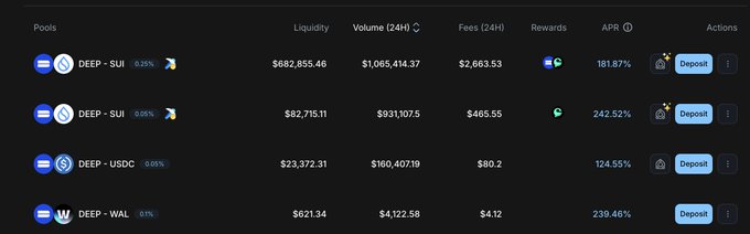 The image shows a table with various cryptocurrency values displayed across multiple columns. The text "claim your $DEEP today" is present near the top left corner of the image. This suggests that there might be an ongoing claim or promotion related to the cryptocurrency market, and users should pay attention to it for potential gains in their investments.