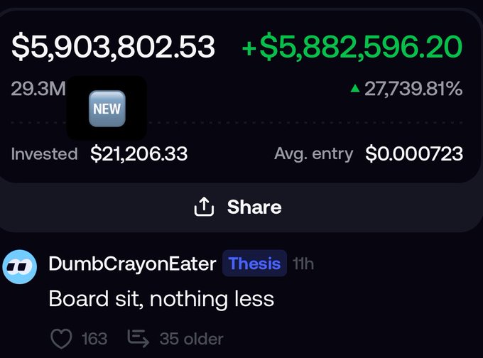 A Robinhood portfolio screenshot showing a position of $5,903,802.53 (+27,739.81%) with $21,206.33 invested, and a comment from user 'DumbCrayonEater' stating 'Board sit, nothing less'.