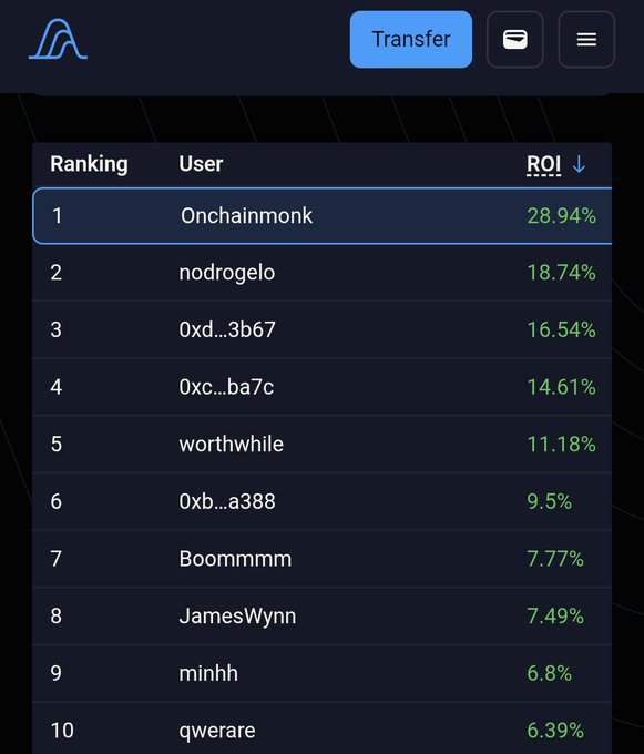 The image shows a phone screen displaying data about Monk's ranking. Monk is now ranked number 1 and has achieved this position by slipping to rank 67 on the Variational RWA Trade Competition earlier that day, following a short. The post also talks about how Monk used Omni Airdrop points at the end of the race, indicating the final outcome of the competition. The background appears to be a black screen with information related to the ranking displayed in white text.