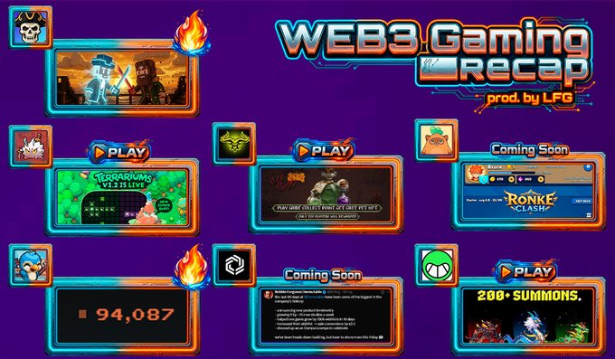 A "WEB3 Gaming Recap" graphic by LFG shows pixel art thumbnails of various games including "Teddarriums V1.2 is live" and "Ronke Clash" with "Coming Soon" labels.