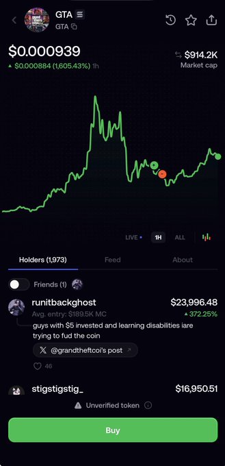 A cryptocurrency trading app screenshot showing GTA token at $0.000939 with a 1,605.43% gain, market cap of $914.2K, and posts from holders like runitbackground and stigstigstig.