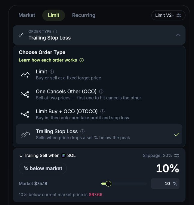 The image shows Jupiter's "Limit" order interface with the Trailing Stop Loss option selected, configured to sell SOL at 10% below the current market price of $75.18 (triggering at $67.66), with a 20% slippage setting. This directly illustrates the post's claim about Jupiter adding trailing stop losses to its spot trading platform, highlighting the new feature that automatically locks in gains as price rises.