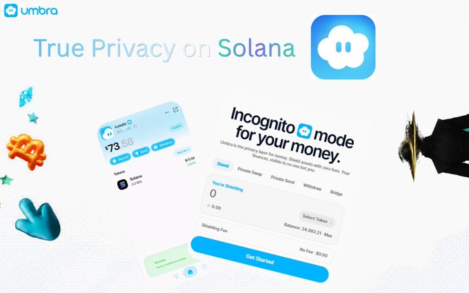 An Umbra promotional graphic for 'True Privacy on Solana' featuring their cloud logo and an 'Incognito mode for your money' interface for shielded private swaps.