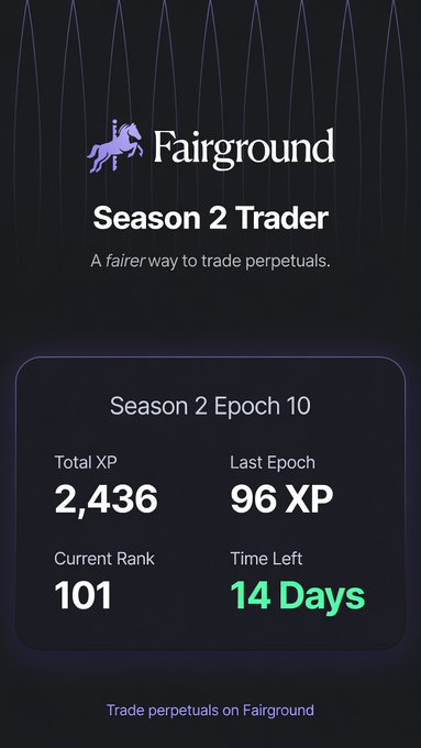 A Fairground 'Season 2 Trader' stats screen showing 2,436 Total XP, 96 XP Last Epoch, Current Rank 101, with 14 Days remaining in the season.