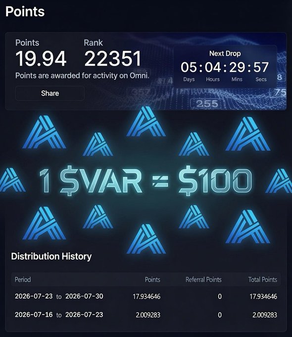 A points dashboard showing 19.94 points and rank 22351, displaying the text '1 $VAR ≈ $100' and a distribution history table dated July 2026.