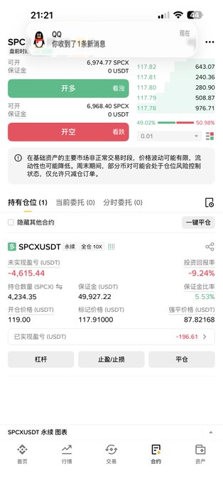 A cryptocurrency trading app screenshot shows a short position on SPCXUSDT perpetual futures with an unrealized loss of -4,615.44 USDT (-9.24%) on a position size of 4,234.35 contracts at an entry price of 119.00, alongside a notification indicating peak losses reached approximately -49,022 USDT, matching the trader's reported peak loss of 50K USDT.