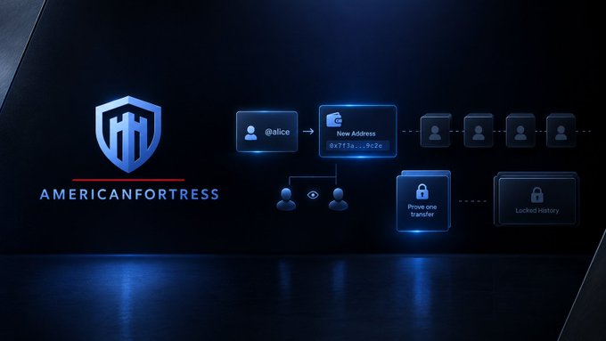 Dark digital presentation slide for 'AMERICANFORTRESS' featuring a blue shield logo and a flowchart showing user data transfer from '@alice' to a 'New Address', with a 'Prove one transfer' option and 'Locked History' features.