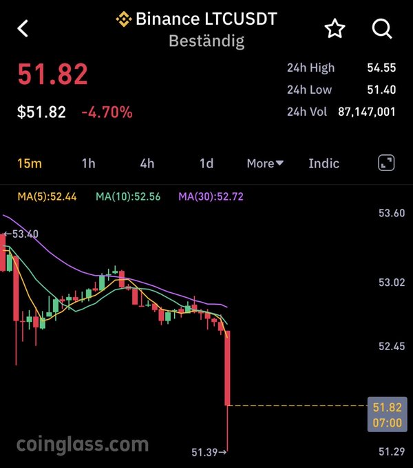 xtrp currency trading app displays a black screen with red and green lines, indicating the current status of the trade at $51.822.