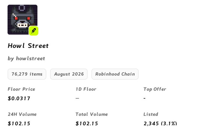 An NFT marketplace listing screenshot for 'Howl Street' by howlstreet showing 76,279 items, floor price of $0.0317, 24H volume of $102.15, on Robinhood Chain, scheduled for August 2026.