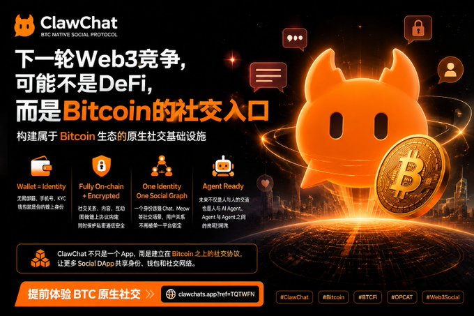The promotional graphic for ClawChat (BTC Native Social Protocol) features an orange mascot and Bitcoin coin, with Chinese text declaring "下一轮 Web3 竞争，可能不是 DeFi，而是 Bitcoin 的社交入口" (The next round of Web3 competition may not be DeFi, but Bitcoin's social entry point), highlighting features like Wallet = Identity and One Identity One Social Graph. The image directly supports the accompanying post by visually framing ClawChat's tagline about building Bitcoin's native social infrastructure to fill the gap in BTC's missing social layer.