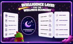 A purple infographic titled 'INTELLIGENCE LAYER IN A WELLNESS ECONOMY' featuring a 'SLEEP AGENT AI ENGINE' with surrounding icons for Wealthable, Sleep Genie, Well-Being Tools, Mental Health, Lifestyle Education, and various sleep-related metrics like Sleep Energy, Real Planner, and Better Sleep.