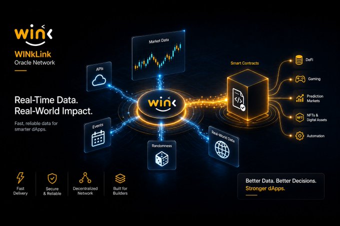 An infographic for 'WINkLink Oracle Network' promoting 'Real-Time Data. Real-World Impact' with a central diagram showing data sources like Market Data, APIs, Events, and Randomness connecting to Smart Contracts for DeFi, Gaming, Prediction Markets, NFTs, and Automation.