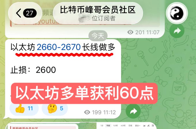 A Chinese social media screenshot from 比特币峰哥会员社区 discusses an Ethereum (以太坊) long position at 2660-2670 with a stop loss at 2600, and announces a profitable long trade earning 60 points.