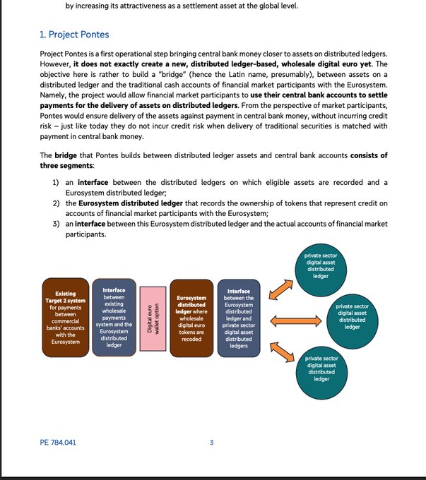 The image depicts a diagram illustrating "Project Pontes," which aims to create a bridge between distributed ledger technology and the Eurosystem's central bank accounts, as described in the accompanying text. The diagram visually breaks down the "bridge" into its three key segments.