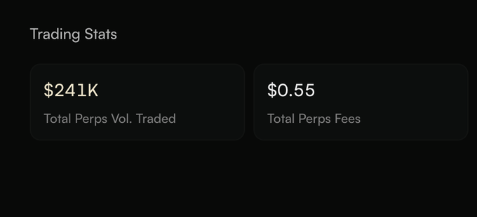 A dark-themed dashboard panel titled 'Trading Stats' showing 'Total Perps Vol. Traded' at $241K and 'Total Perps Fees' at $0.55.