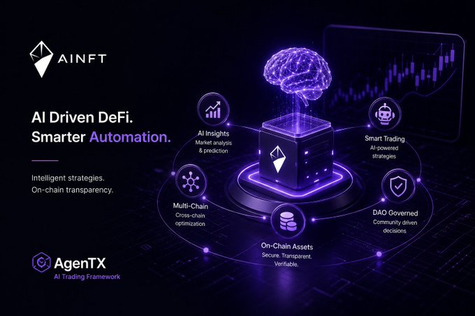 Promotional graphic for AINFT featuring the tagline "AI Driven DeFi. Smarter Automation." with features like AI Insights, Smart Trading, Multi-Chain, DAO Governed, On-Chain Assets, and the AgentTX AI Trading Framework.