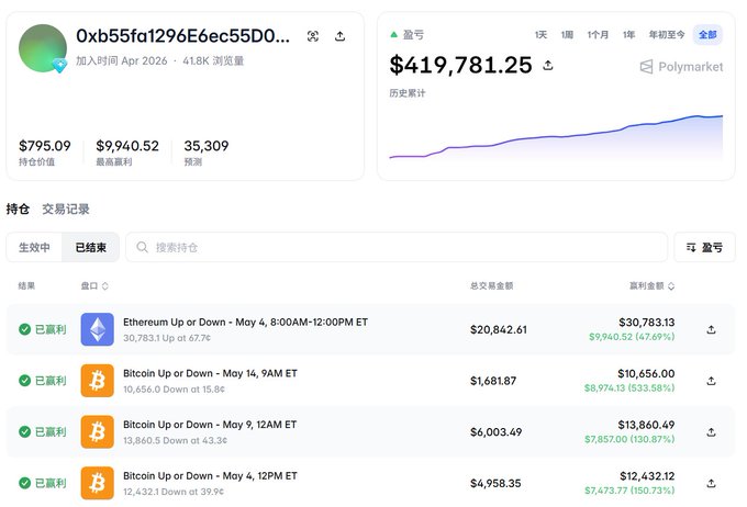 In this image, we see a trading bot built by Claude with an eye towards cryptocurrency trading. The bot's main goal seems to be capitalizing on market trends between Bitcoin/Ethereum and Ripple/XRP. It is designed to analyze various price movements of these crypto assets and enter positions when the price lag between the underlying coins falls below a certain threshold. The post highlights that Claude has made $416,000 in cryptocurrency trading profits by using this strategy with Bitcoin/Ethereum and Ripple/XRP.
