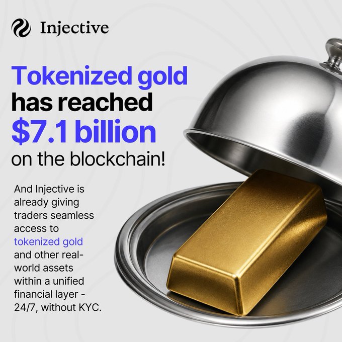 A promotional graphic from Injective features a gold bar displayed on a silver service tray, with text announcing that "Tokenized gold has reached $7.1 billion on the blockchain!" and highlighting Injective's role in providing traders seamless, KYC-free access to tokenized gold and other real-world assets. The image visually reinforces the post's message about the rapid growth of tokenized commodities, particularly gold, into a multi-billion dollar market.