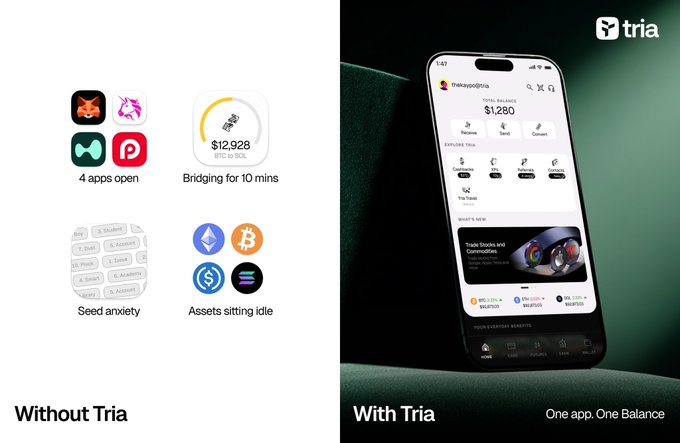 A 'Tria' app advertisement contrasting 'Without Tria' (4 apps open, bridging for 10 mins, seed anxiety, assets sitting idle with BTC and ETH icons) versus 'With Tria' (One app, One Balance), showing a phone screen with a $1,280 portfolio.