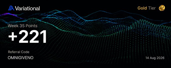 Variational Week 35 dashboard showing +221 points with Gold Tier status, using referral code OMNIGIVENO, dated 14 Aug 2026. The graphic features a dark background with stylized wave/terrain patterns in teal and blue tones, highlighting the weekly performance metrics mentioned in the post.