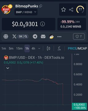 The image shows a chart with lines going up and down, possibly indicating the price movements of Bitcoin or another cryptocurrency over time. The chart displays two peaks: one at around $50,000 in March 2010, and another around $0.01 in May 2011. This suggests that there might have been fluctuations and fluctuations in price during this period due to Bitcoin's popularity as a speculative investment.