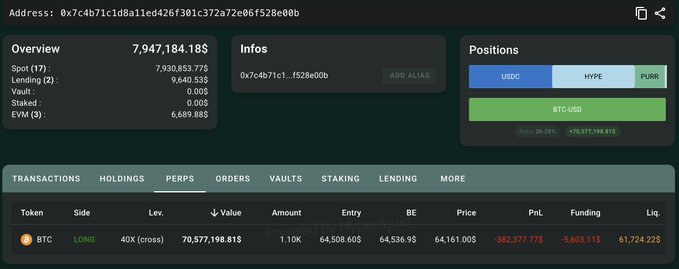 The image features a screenshot of an overview page for a trading platform, with various statistics and information about the cryptocurrency market. A prominent element on this screen is a large number, possibly indicating Bitcoin trading history or current price fluctuations. In addition to these details, there are two other numbers visible in the image - one next to the first large number and another near the right edge of the frame. These numbers could be part of the summary of the post that talks about Bitcoin trading positions and transactions. Overall, this screenshot is a visual representation of market data and analysis related to cryptocurrency trading.