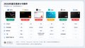 A blurry, low-resolution thumbnail showing what appears to be a row of mobile phone displays or product listings.