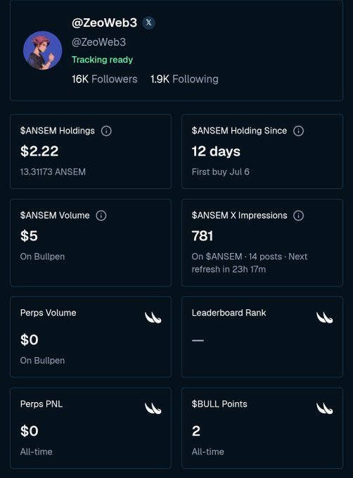 @ZeoWeb3 social media profile dashboard showing $ANSEM holdings of $2.22 (13.31173 ANSEM), 16K followers, and various trading metrics on Bullpen.