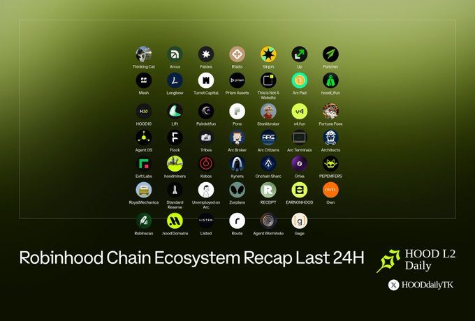 Grid showing the 'Robinhood Chain Ecosystem Recap Last 24H' featuring numerous project logos including ThinkingCat, Radix, Stargaze, Prism Assets, HoodR Run, Agent OS, Koinos, RoyalMechanics, Standard & Poor, and others, with 'HOOD L2 Daily' and 'HOODdailyTK' branding.