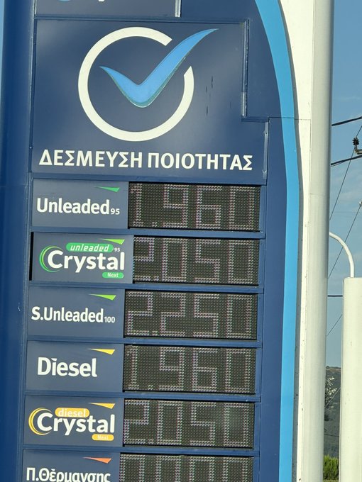 A Greek gas station price board displays fuel prices in Greek text (ΔΕΣΜΕΥΣΗ ΠΟΙΟΤΗΤΑΣ meaning "Quality Commitment"), with Unleaded 95 at €1.66, Crystal 95 at €2.05, S. Unleaded 100 at €2.05, Diesel at €1.66, Crystal Diesel at €2.05, and heating fuel (Π.Θέρμανσης) shown below—illustrating the affordable fuel costs highlighted in the caption comparing Greek "Super" (S. Unleaded 100) prices to those in Germany.