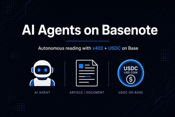 A promotional graphic titled 'AI Agents on Basenote' featuring icons for an AI agent, an article document, and a USDC token, mentioning 'x402 + USDC on Base'.
