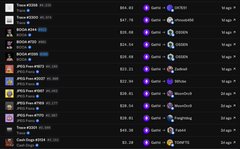 A list of recently viewed NFT collections on a marketplace interface, showing various projects like "GATSBY GOODE," "ANGRY APE," "APE," "PROXY SERIES," and "BAYC" with their respective floor prices (ranging from $40 to $119K) and trader counts. The screenshot appears to show a trader's browsing history, supporting the post's accusation against "@Gathi32" of engaging in suspicious rug-pull activity across multiple NFT projects.