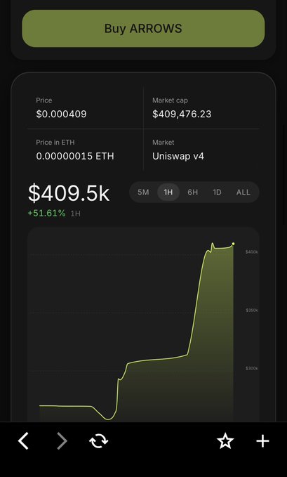 A mobile screen showing a token chart for 'ARROWS' with a price of $0.000409, a market cap of $409,476.23, and a green 'Buy ARROWS' button at the top, displaying a 51.61% increase over 1 hour.