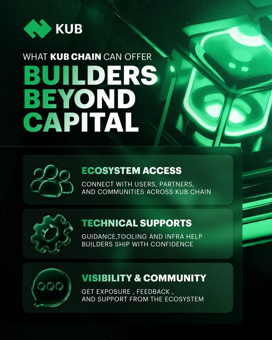 A dark green KUB Chain promotional graphic titled "BUILDERS BEYOND CAPITAL" that highlights three key support pillars for Web3 builders: Ecosystem Access (connecting with users, partners, and communities), Technical Supports (guidance, tooling, and infrastructure help), and Visibility & Community (exposure, feedback, and support from the ecosystem). The image visually reinforces the post's message that KUB Chain offers comprehensive, non-financial support to help Web3 projects thrive beyond just capital investment.