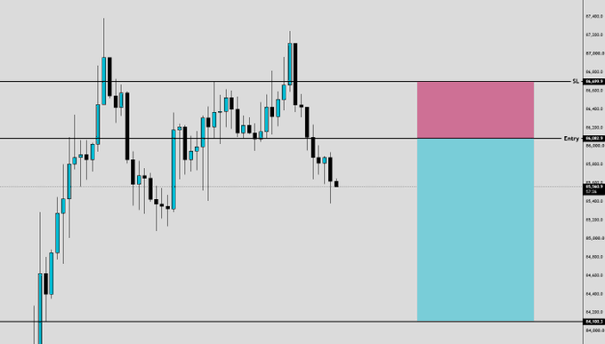 A candlestick chart displays a short trade setup on Bitcoin ($BTC), featuring an entry line at 86,082.9 and a stop loss (SL) at 86,699.9, with a pink shaded zone representing the risk area between entry and stop loss. The price action shows recent downward momentum consistent with the bearish short bias, while the blue shaded zone below likely indicates the projected profit target area.