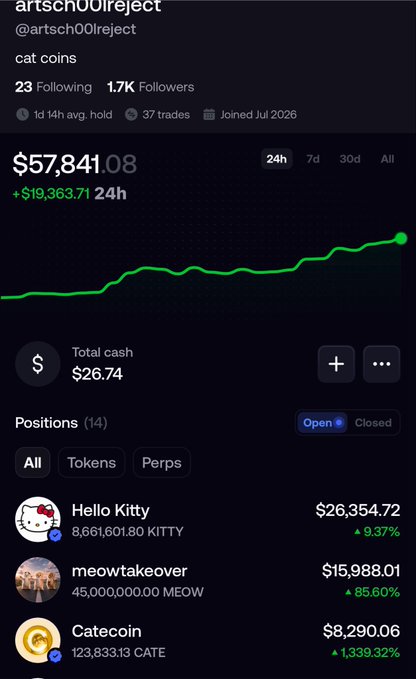 A cryptocurrency portfolio screenshot showing a balance of $57,841.08 (up $19,363.71 in 24h) for the user @artsch00lreject, featuring holdings in meme tokens like Hello Kitty ($KITTY), meowtakeover ($MEOW), and Catecoin ($CATE).