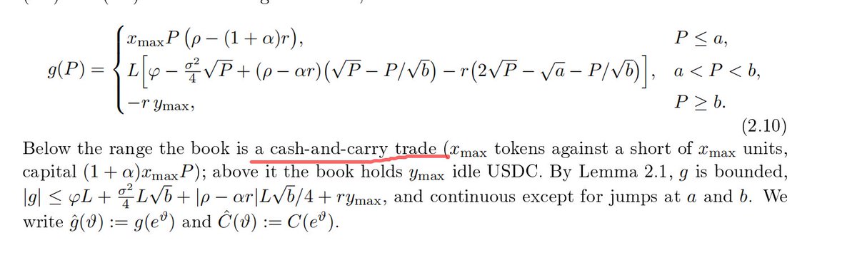 A mathematical piecewise function $g(P)$ is displayed, defining three regimes based on whether $P \leq a$, $a < P < b$, or $P \geq b$, with the text below explaining that below the range the book holds a cash-and-carry trade ($x_{\max}$ tokens against a short of $x_{\max}$ units, capital $(1+\alpha)x_{\max}P$) and above it holds $y_{\max}$ idle USDC—corresponding to the post's strategy of hedging a v3 range LP with a short on Hyperliquid when the position fully converts to $PONS$ at the lower bound.