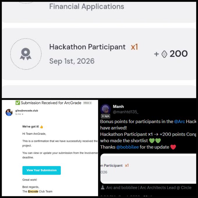 A collage showing a 'Hackathon Participant' badge worth 200 points dated Sep 1st, 2026, alongside a submission confirmation email from Encode Club and a tweet about @Arc_Hack bonus points.