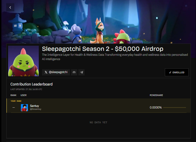Screenshot of the 'Sleepagotchi Season 2 - $50,000 Airdrop' page showing the contribution leaderboard with one enrolled user 'Santuu' at 0.000% mindshare.
