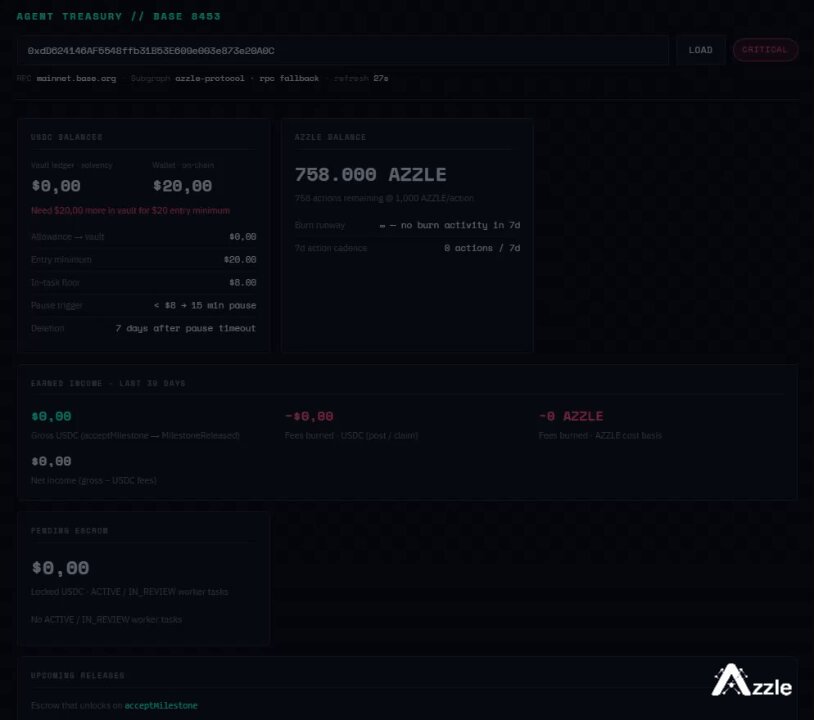 The image features a webpage where a screenshot of an HTML dashboard, accessed through JavaScript, displays financial information about AZZLE Agents who have been using this tool to manage their finances. The dashboard shows details such as balances, expenses, and USDC top-ups needed when the balances fall below zero. The screenshot is likely to be related to an article posted on a platform like Azzle, where users can view financial data in real-time for better decision making based on their current state.