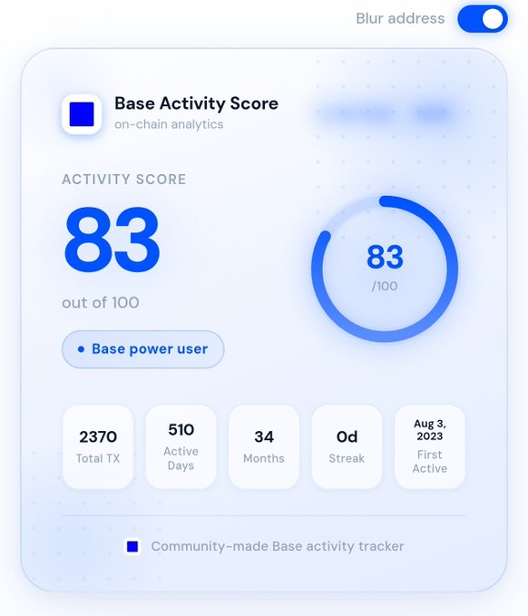 The image shows a digital scorecard for base activity scores, which tracks various performance elements such as active days, wallet age at first transaction, total transactions, active weeks, and overall. The Scorecard displays the current values of these key metrics, allowing users to track their progress over time. The app is open and ready to use.
