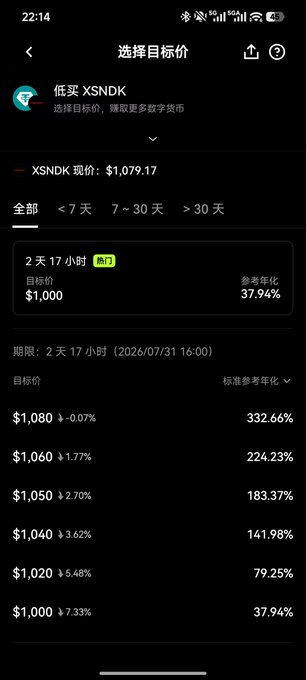 A mobile app screen showing a price target interface for XSNDK with a current price of $1,079.17 and various target prices with annualized returns.