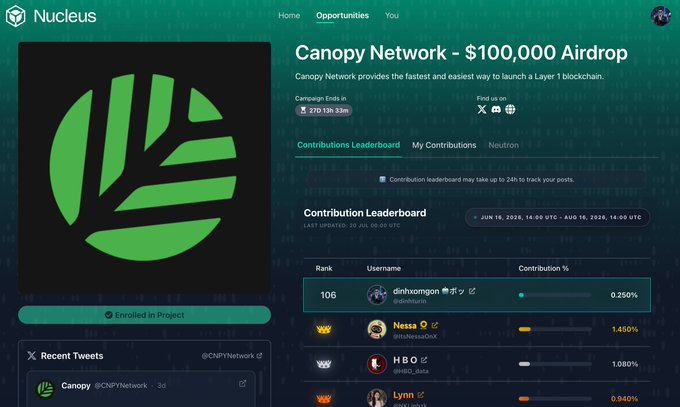 Nucleus platform screenshot showing 'Canopy Network - $100,000 Airdrop' campaign with a contribution leaderboard listing users like 'dinhxomgon', 'Nessa', 'HBO', and 'Lynn' with their contribution percentages.