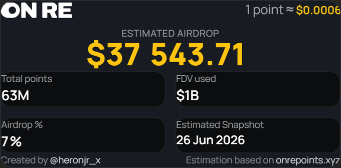 A screenshot showing an estimated airdrop calculation for ONRE valued at $37,543.71, based on 63M total points and a 7% airdrop allocation, with an estimated snapshot date of June 26, 2026. The image, created by @heronjr_x, visualizes the potential value if ONRE matches RE's $1B FDV and 7% airdrop distribution, as referenced in the post.