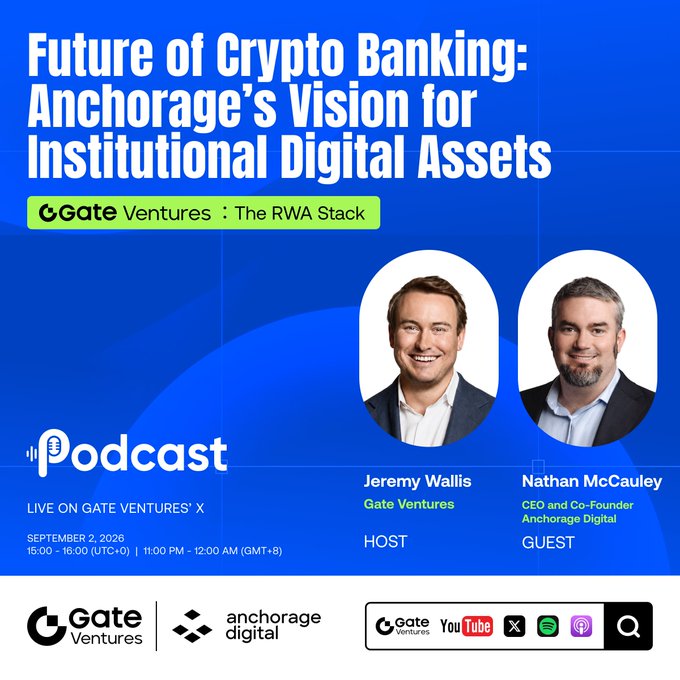 Promotional graphic for the Gate Ventures Podcast episode titled "Future of Crypto Banking: Anchorage's Vision for Institutional Digital Assets," airing September 2, 2026, featuring host Jeremy Wallis (Gate Ventures) and guest Nathan McCauley (CEO & Co-Founder of Anchorage Digital) on a blue background with Gate Ventures and Anchorage Digital logos.